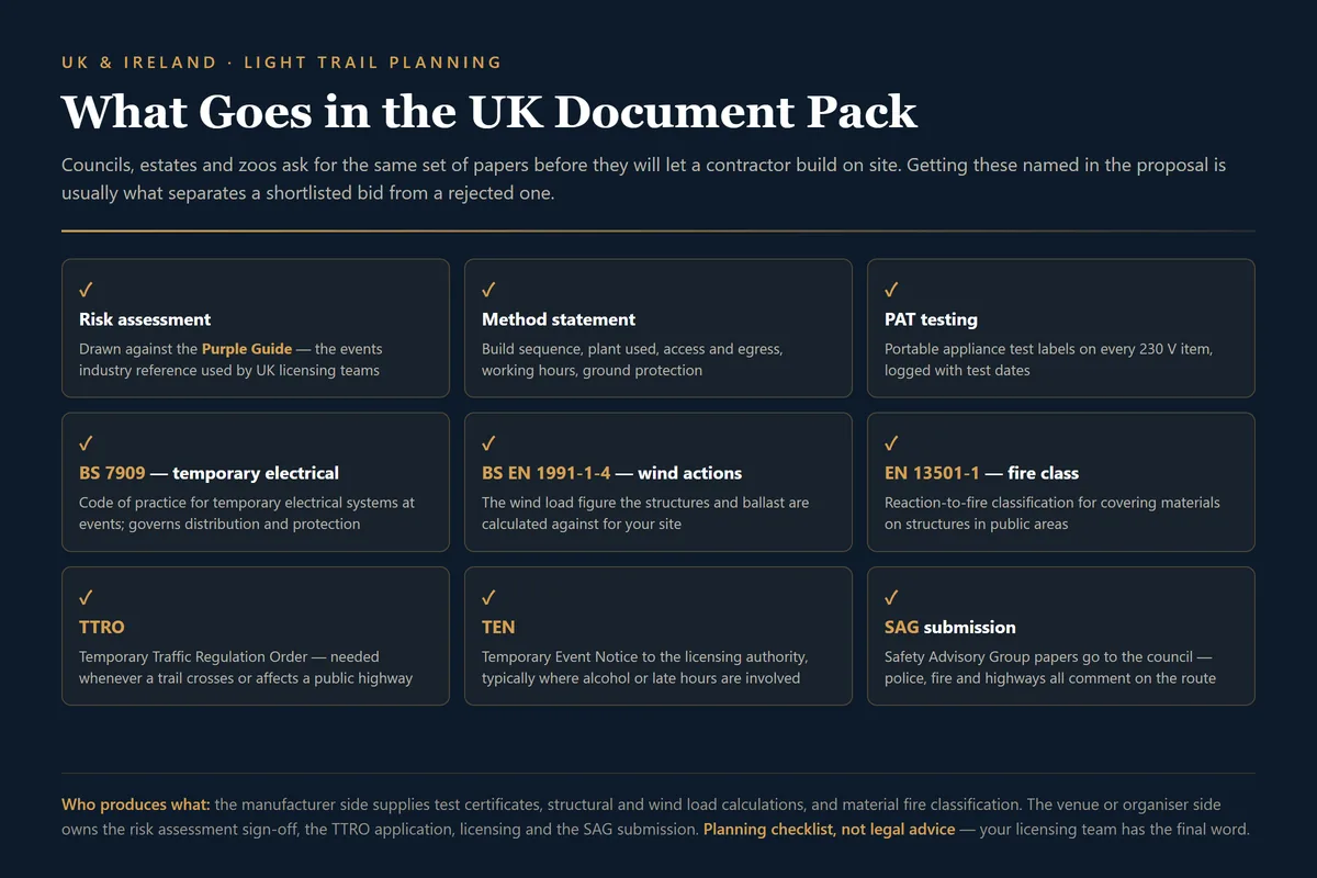 UK light trail compliance checklist covering Purple Guide risk assessment, PAT testing, BS 7909, EN 13501-1, TTRO and TEN